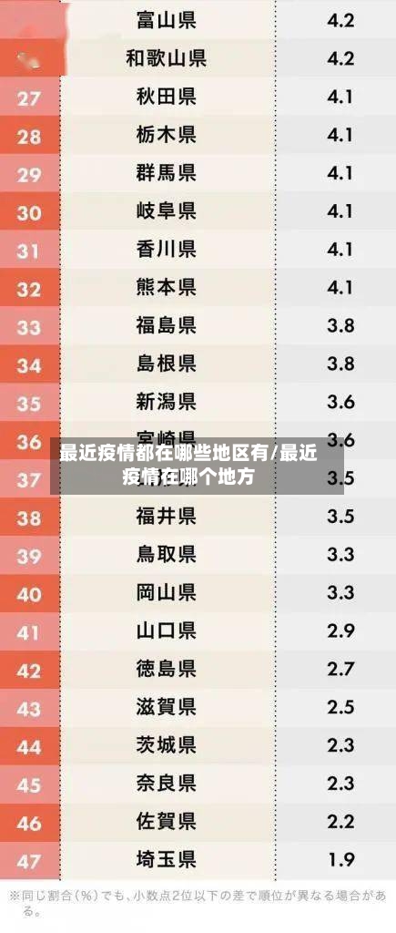 最近疫情都在哪些地区有/最近疫情在哪个地方-第1张图片