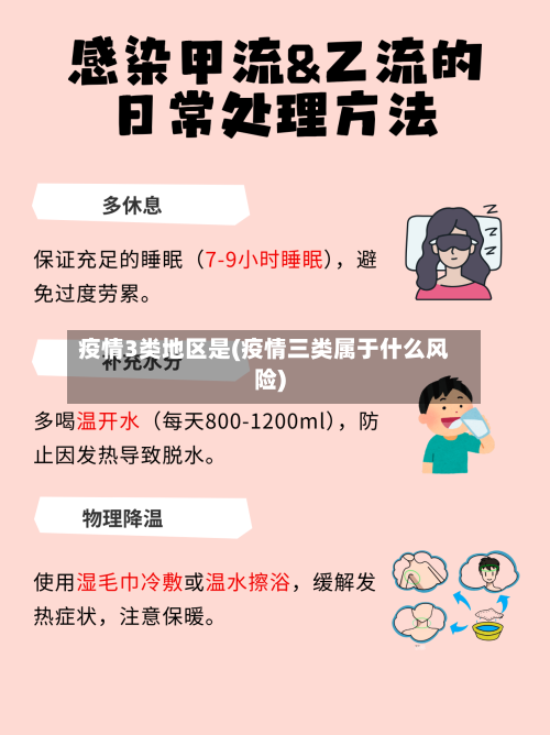 疫情3类地区是(疫情三类属于什么风险)-第3张图片