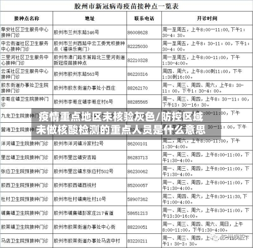 疫情重点地区未核验灰色/防控区域未做核酸检测的重点人员是什么意思-第1张图片