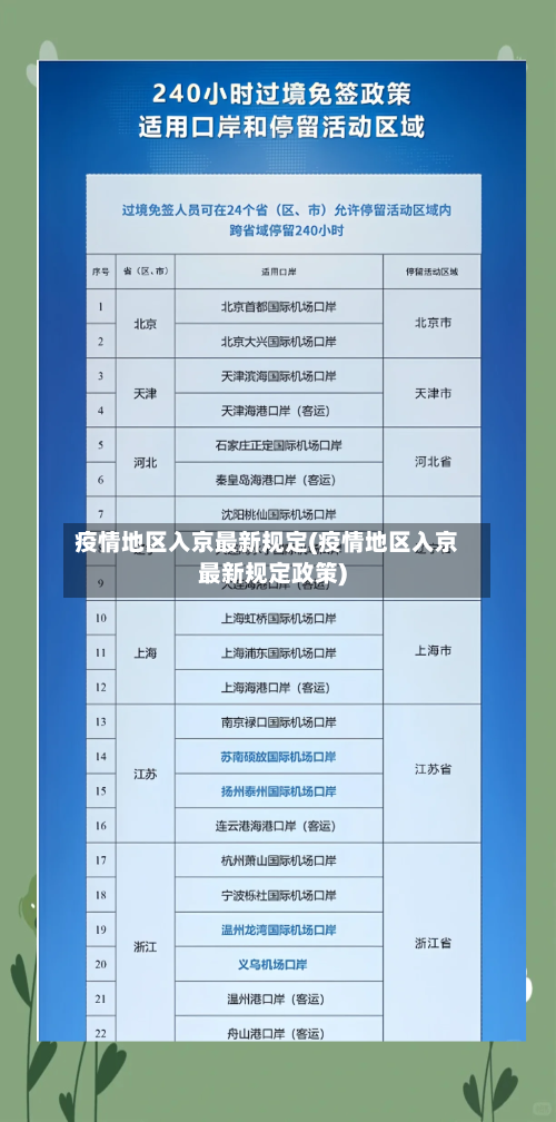 疫情地区入京最新规定(疫情地区入京最新规定政策)-第1张图片