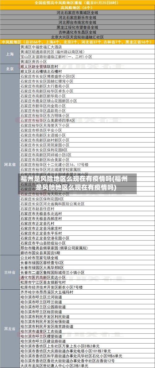 福州是风险地区么现在有疫情吗(福州是风险地区么现在有疫情吗)-第3张图片
