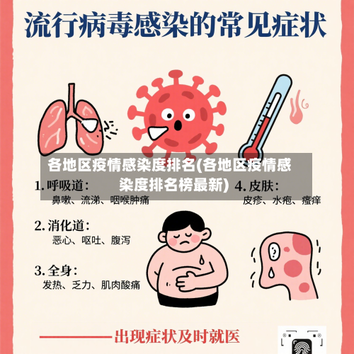 各地区疫情感染度排名(各地区疫情感染度排名榜最新)-第1张图片