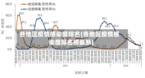 各地区疫情感染度排名(各地区疫情感染度排名榜最新)-第2张图片