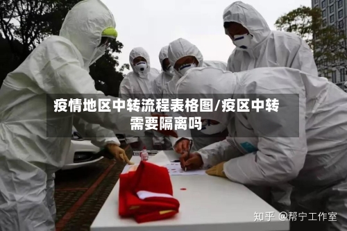 疫情地区中转流程表格图/疫区中转需要隔离吗-第3张图片