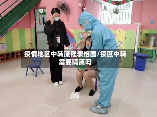 疫情地区中转流程表格图/疫区中转需要隔离吗-第2张图片