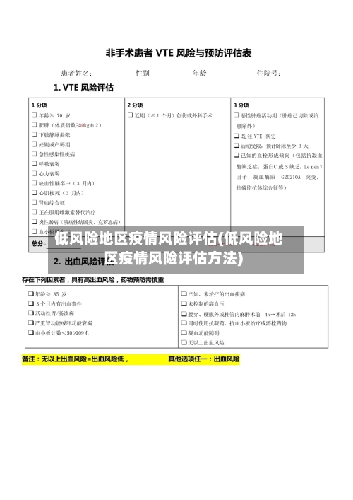 低风险地区疫情风险评估(低风险地区疫情风险评估方法)-第1张图片
