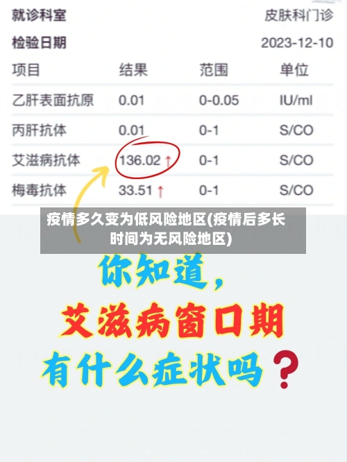 疫情多久变为低风险地区(疫情后多长时间为无风险地区)-第2张图片