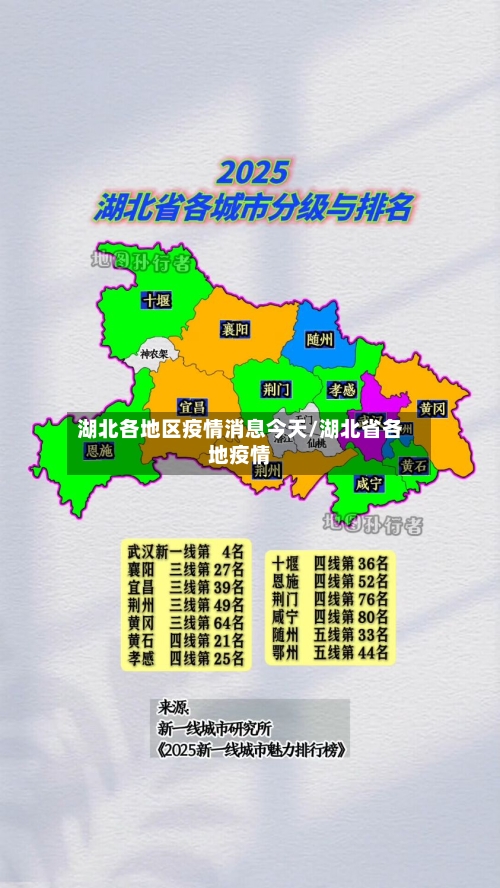 湖北各地区疫情消息今天/湖北省各地疫情-第2张图片