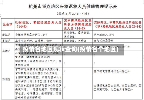 疫情各地区现状查询(疫情各个地区)-第1张图片