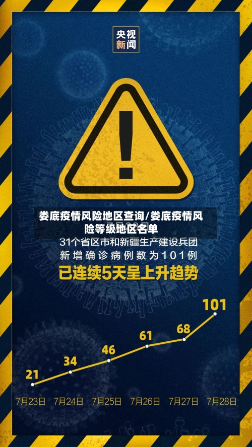 娄底疫情风险地区查询/娄底疫情风险等级地区名单-第2张图片