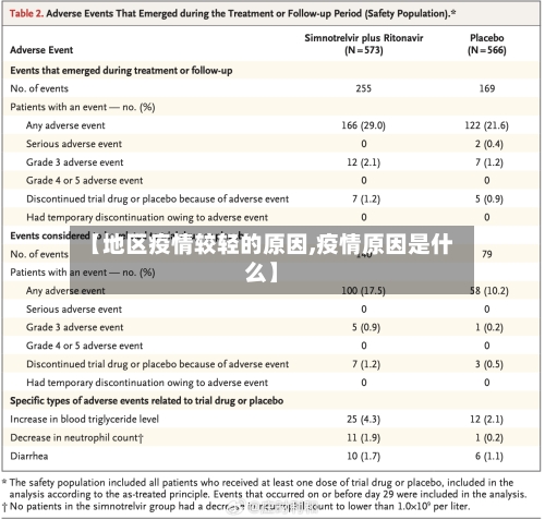 【地区疫情较轻的原因,疫情原因是什么】-第1张图片