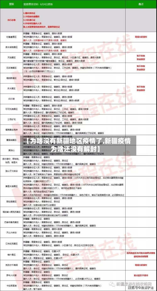 【为啥没有新疆地区疫情了,新疆疫情为啥还没有解封】-第1张图片