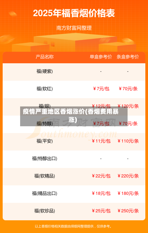 疫情严重地区香烟涨价(香烟费用暴涨)-第1张图片