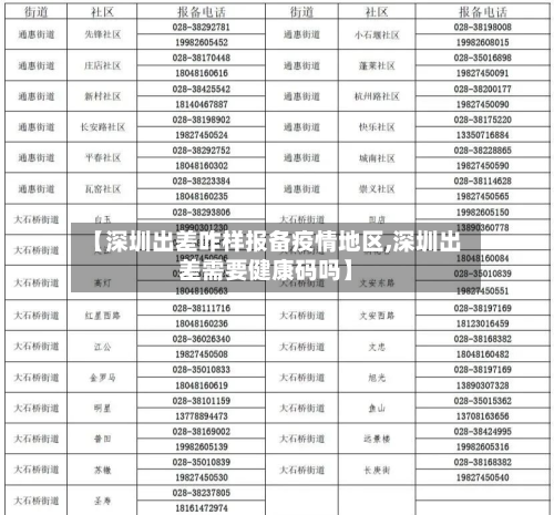 【深圳出差咋样报备疫情地区,深圳出差需要健康码吗】-第1张图片