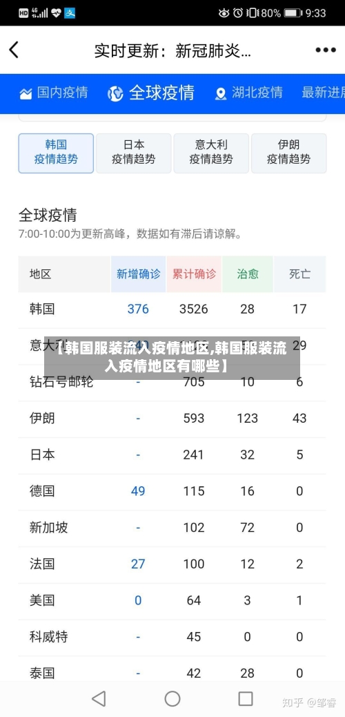 【韩国服装流入疫情地区,韩国服装流入疫情地区有哪些】-第1张图片