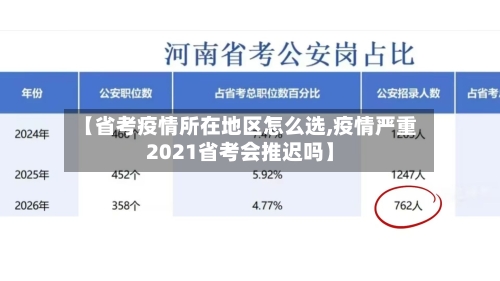 【省考疫情所在地区怎么选,疫情严重2021省考会推迟吗】-第1张图片