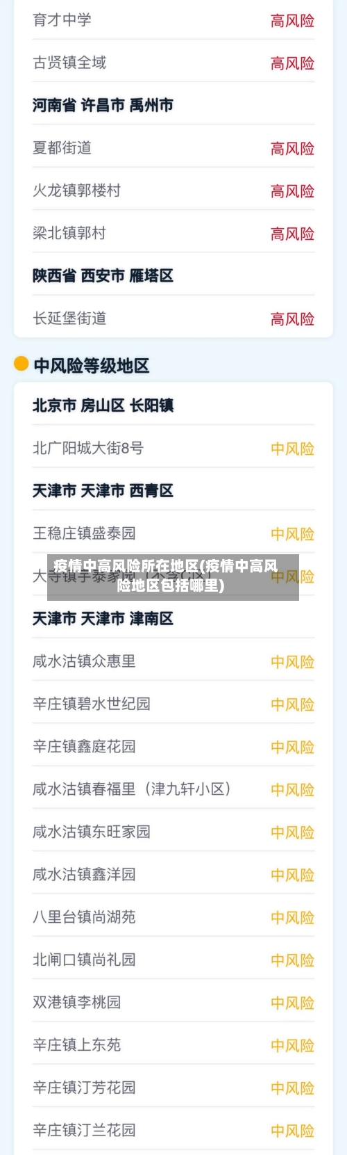 疫情中高风险所在地区(疫情中高风险地区包括哪里)-第1张图片