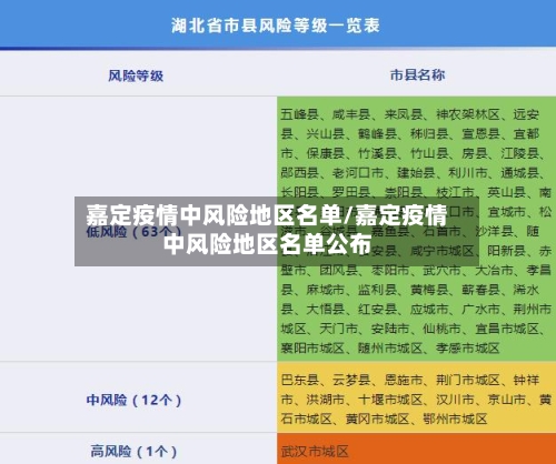 嘉定疫情中风险地区名单/嘉定疫情中风险地区名单公布-第1张图片