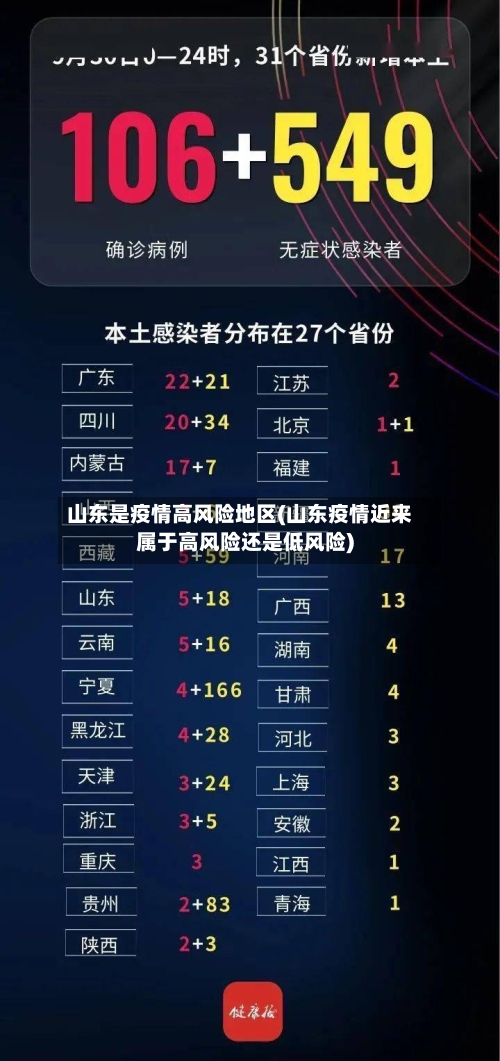 山东是疫情高风险地区(山东疫情近来属于高风险还是低风险)-第3张图片
