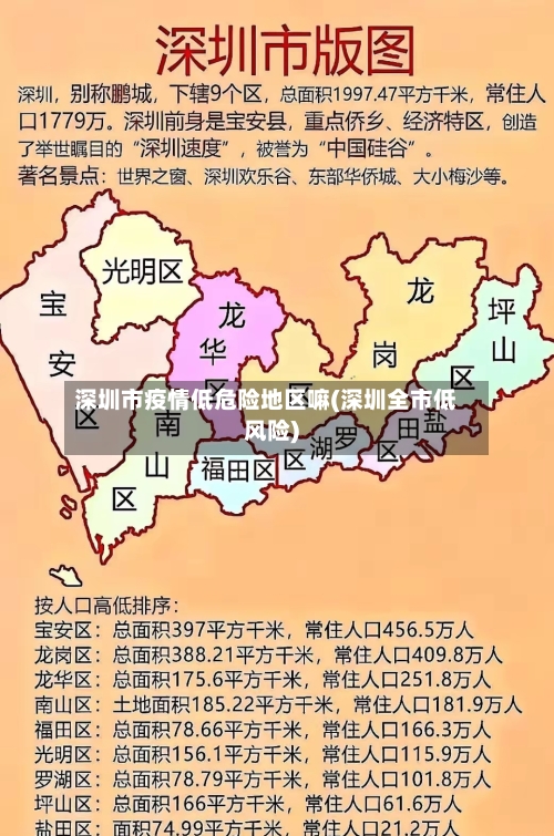 深圳市疫情低危险地区嘛(深圳全市低风险)-第1张图片