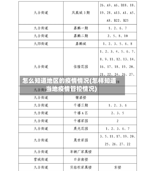 怎么知道地区的疫情情况(怎样知道当地疫情管控情况)-第1张图片