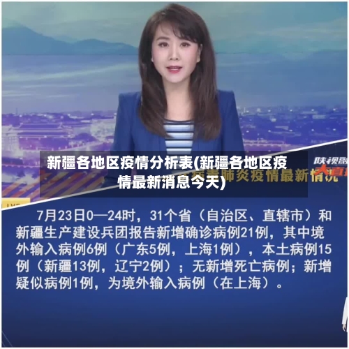 新疆各地区疫情分析表(新疆各地区疫情最新消息今天)-第3张图片