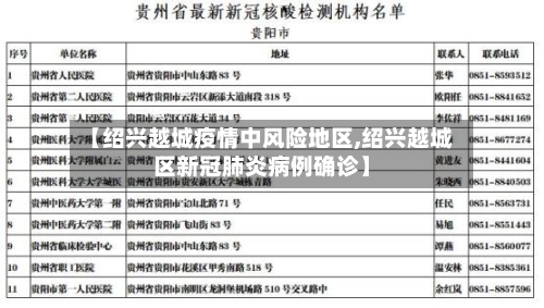 【绍兴越城疫情中风险地区,绍兴越城区新冠肺炎病例确诊】-第1张图片