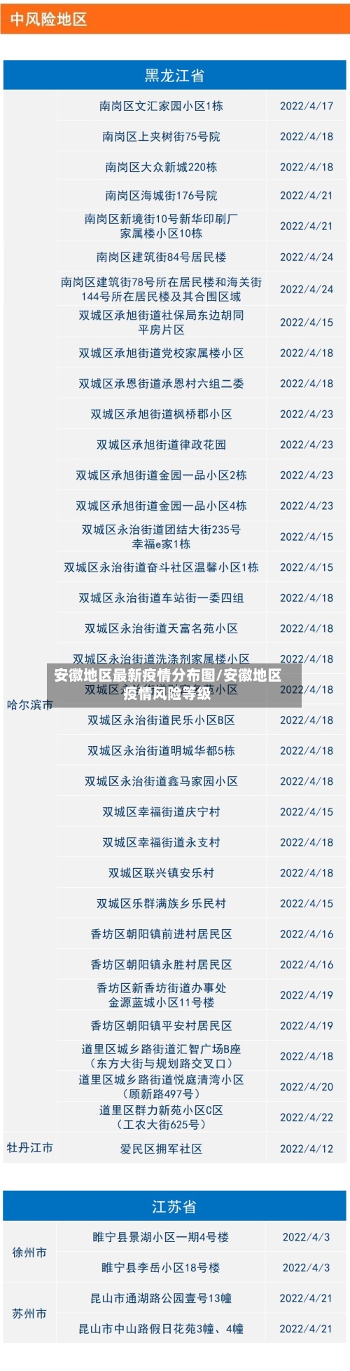 安徽地区最新疫情分布图/安徽地区疫情风险等级-第3张图片