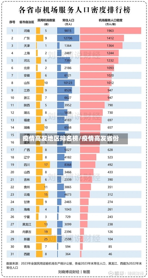 疫情高发地区排名榜/疫情高发省份-第1张图片