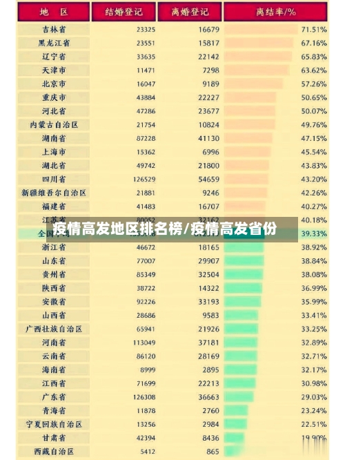 疫情高发地区排名榜/疫情高发省份-第2张图片