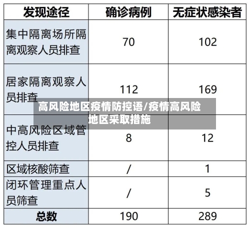 高风险地区疫情防控语/疫情高风险地区采取措施-第2张图片