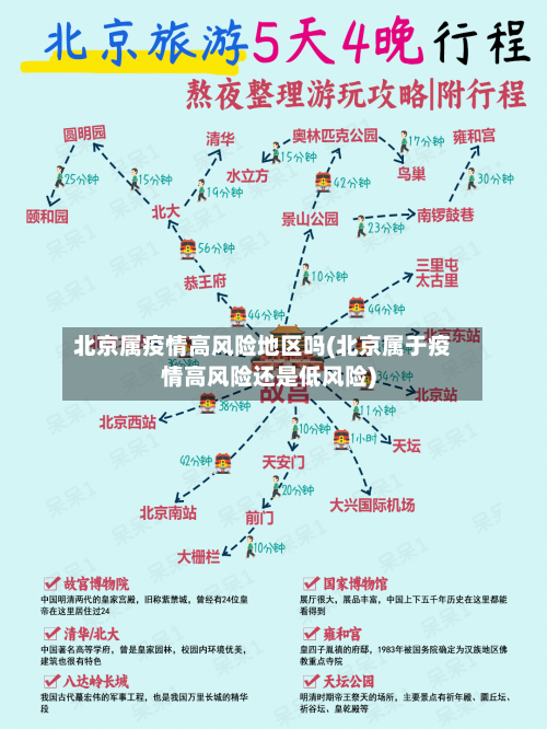 北京属疫情高风险地区吗(北京属于疫情高风险还是低风险)-第1张图片