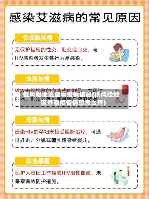 低风险地区查看疫情信息(低风险地区查看疫情信息怎么查)-第1张图片