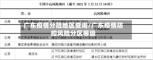 广东疫情分险地区查询/广东疫情防控风险分区等级-第2张图片