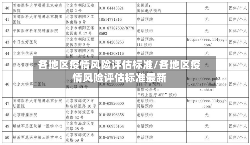 各地区疫情风险评估标准/各地区疫情风险评估标准最新-第1张图片
