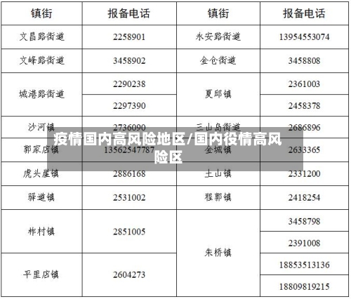 疫情国内高风险地区/国内役情高风险区-第3张图片