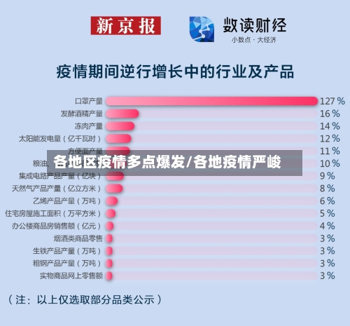 各地区疫情多点爆发/各地疫情严峻-第1张图片