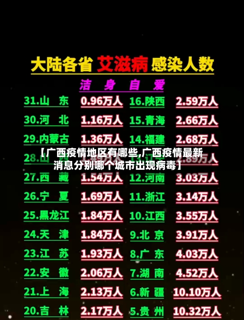 【广西疫情地区有哪些,广西疫情最新消息分别哪个城市出现病毒】-第1张图片