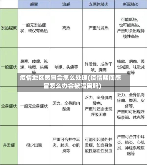 疫情地区感冒会怎么处理(疫情期间感冒怎么办会被隔离吗)-第1张图片
