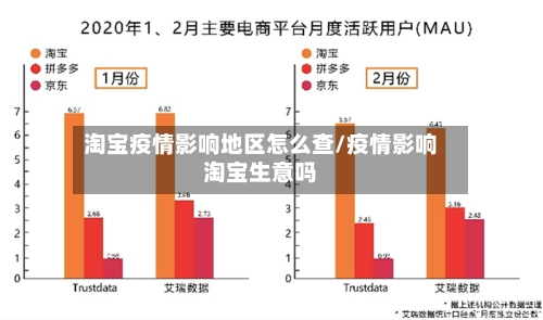 淘宝疫情影响地区怎么查/疫情影响淘宝生意吗-第3张图片