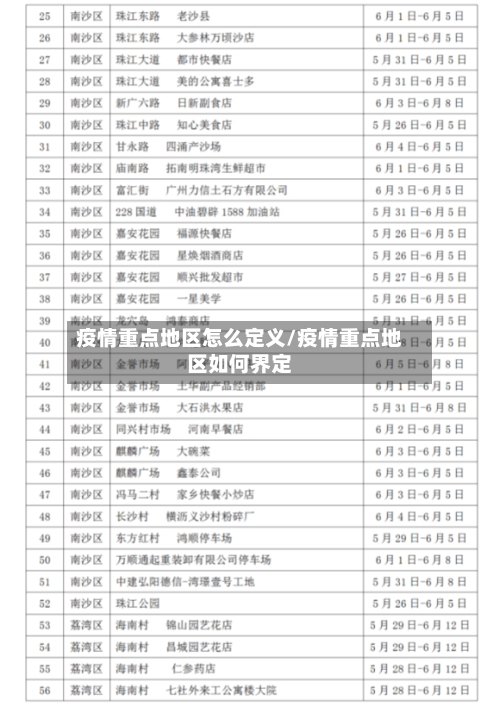 疫情重点地区怎么定义/疫情重点地区如何界定-第1张图片