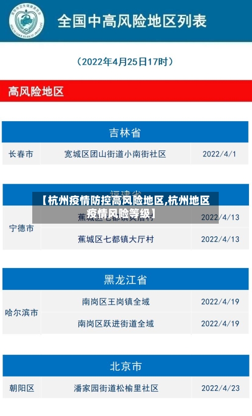 【杭州疫情防控高风险地区,杭州地区疫情风险等级】-第1张图片