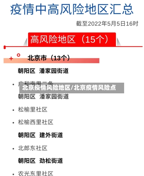 北京疫情风险地区/北京疫情风险点-第1张图片