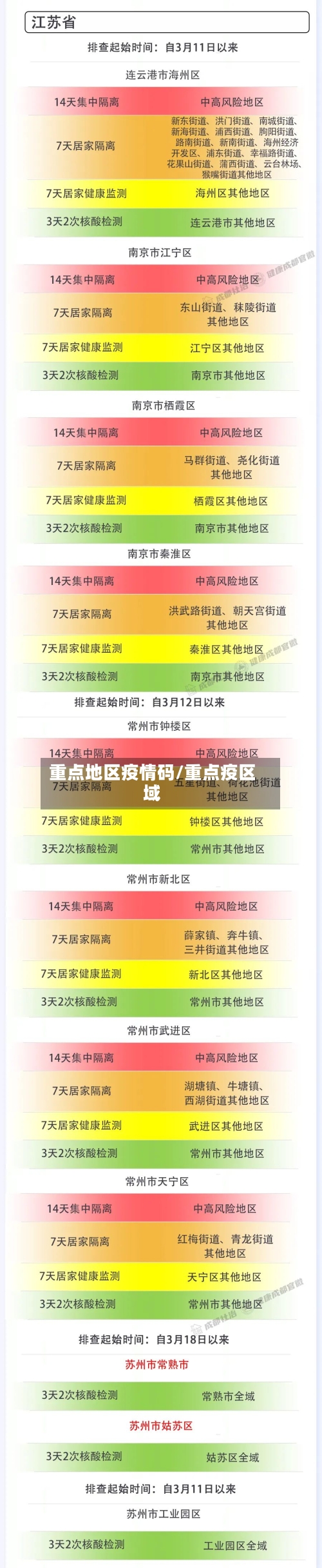 重点地区疫情码/重点疫区域-第2张图片