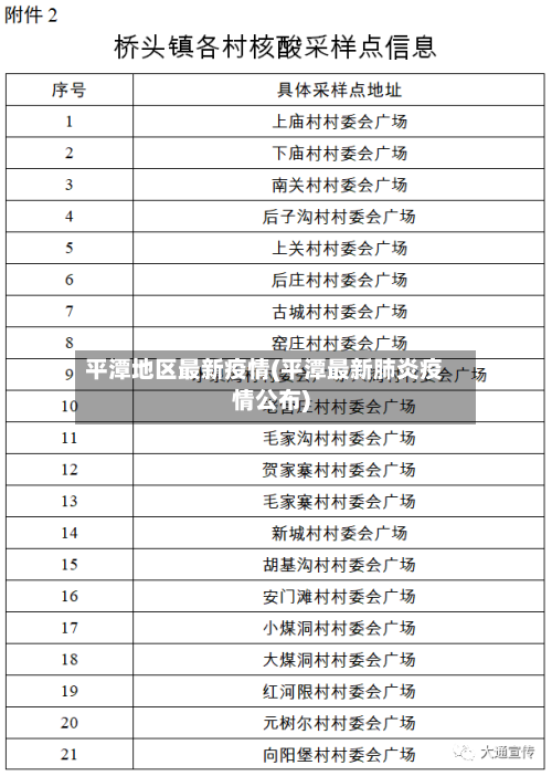 平潭地区最新疫情(平潭最新肺炎疫情公布)-第1张图片