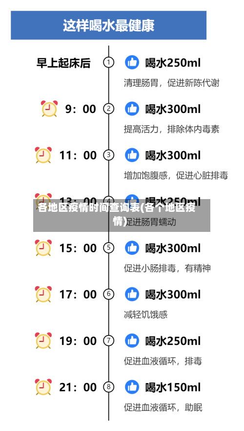 各地区疫情时间查询表(各个地区疫情)-第1张图片