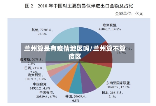 兰州算是有疫情地区吗/兰州算不算疫区-第1张图片