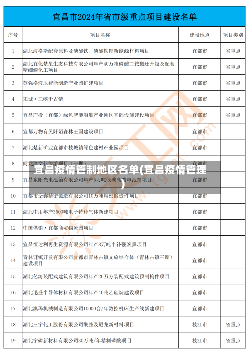 宜昌疫情管制地区名单(宜昌疫情管理)-第2张图片