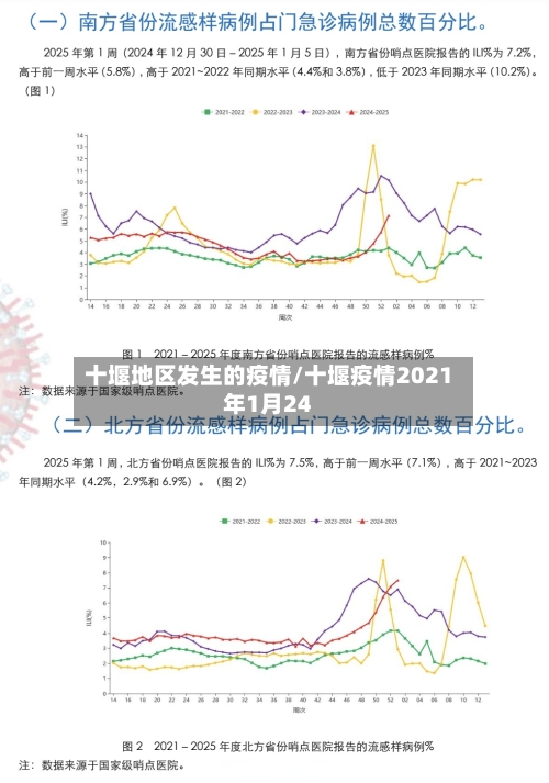 十堰地区发生的疫情/十堰疫情2021年1月24-第1张图片