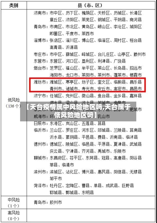 【天台疫情属中风险地区吗,天台属于低风险地区吗】-第3张图片